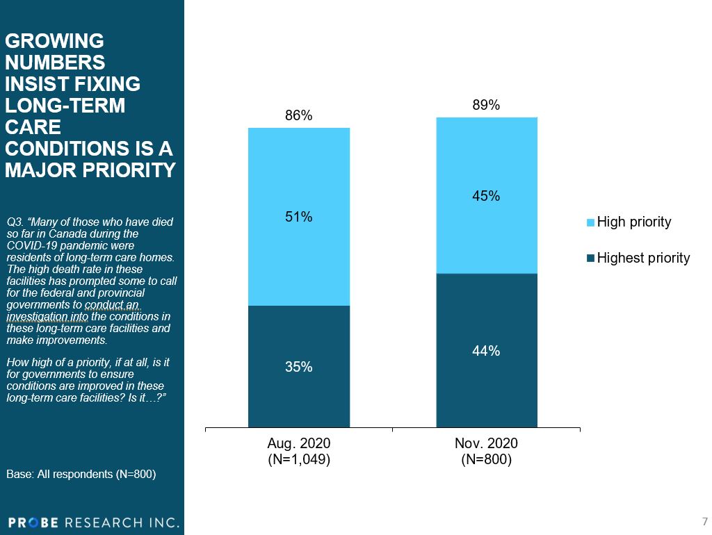 views-on-long-term-care-in-manitoba-during-covid-19-probe-research-inc